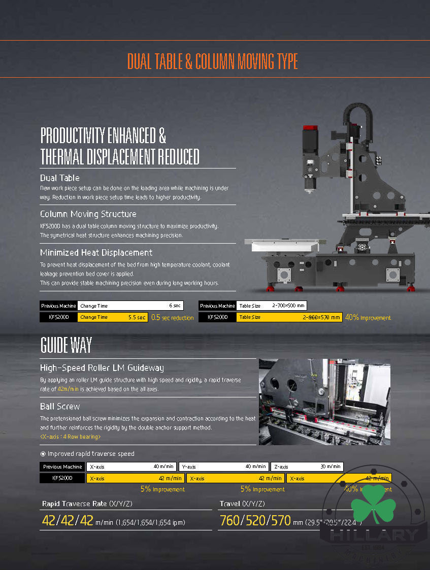 HYUNDAI WIA CNC MACHINE TOOLS KF5200D Automated Machining Centers | Hillary Machinery