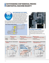 NIIGATA CNC MACHINE HN800V-Ti Horizontal Machining Centers | Hillary Machinery (12)