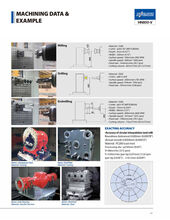 NIIGATA CNC MACHINE HN800V-Ti Horizontal Machining Centers | Hillary Machinery (13)