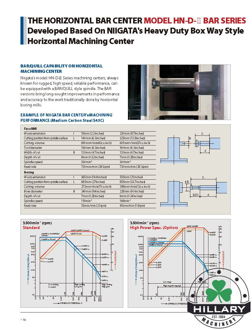 NIIGATA HN100D-II-Ti Horizontal Machining Centers | Hillary Machinery