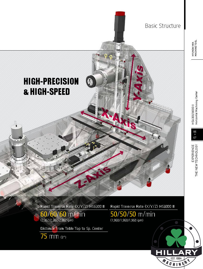 HYUNDAI WIA CNC MACHINE TOOLS HS8000II Horizontal Machining Centers | Hillary Machinery