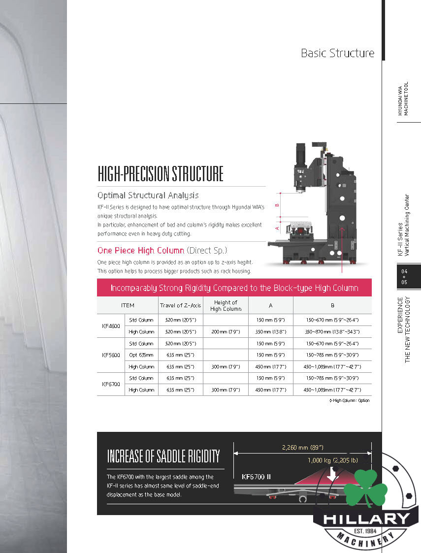 HYUNDAI WIA CNC MACHINE TOOLS KF6700 II 12K Vertical Machining Centers | Hillary Machinery