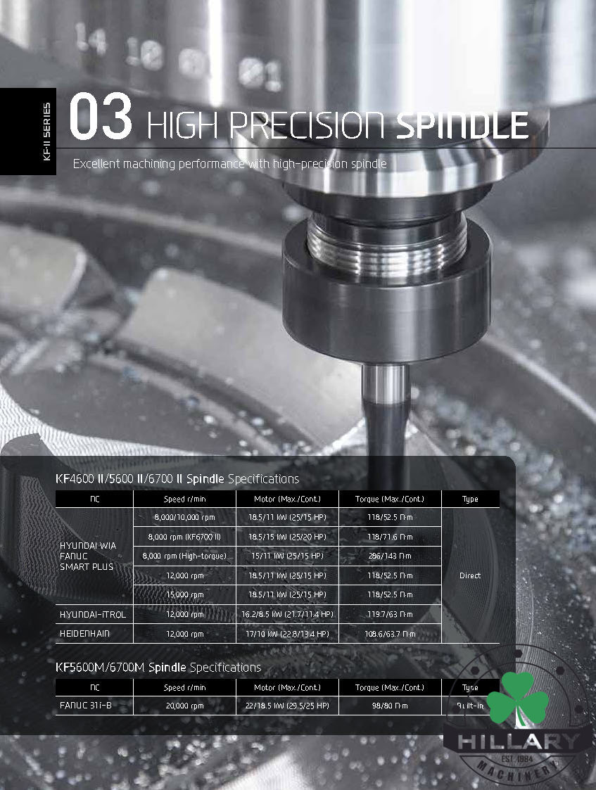 HYUNDAI WIA CNC MACHINE TOOLS KF5600 II 15K Vertical Machining Centers | Hillary Machinery