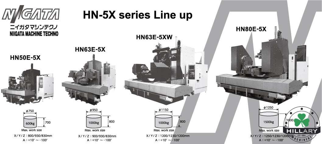 NIIGATA CNC MACHINE HN80E-5X 5-Axis Machining Centers | Hillary Machinery