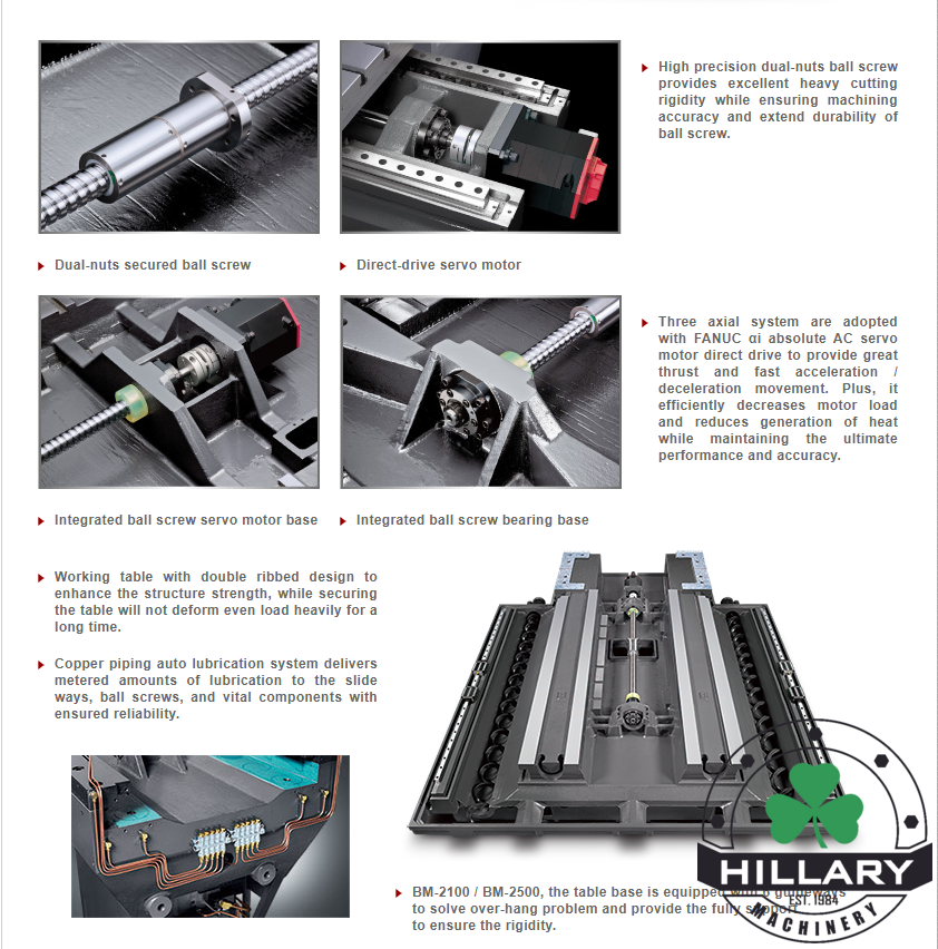 YAMA SEIKI CNC MACHINE TOOLS BM 1200 Vertical Machining Centers | Hillary Machinery