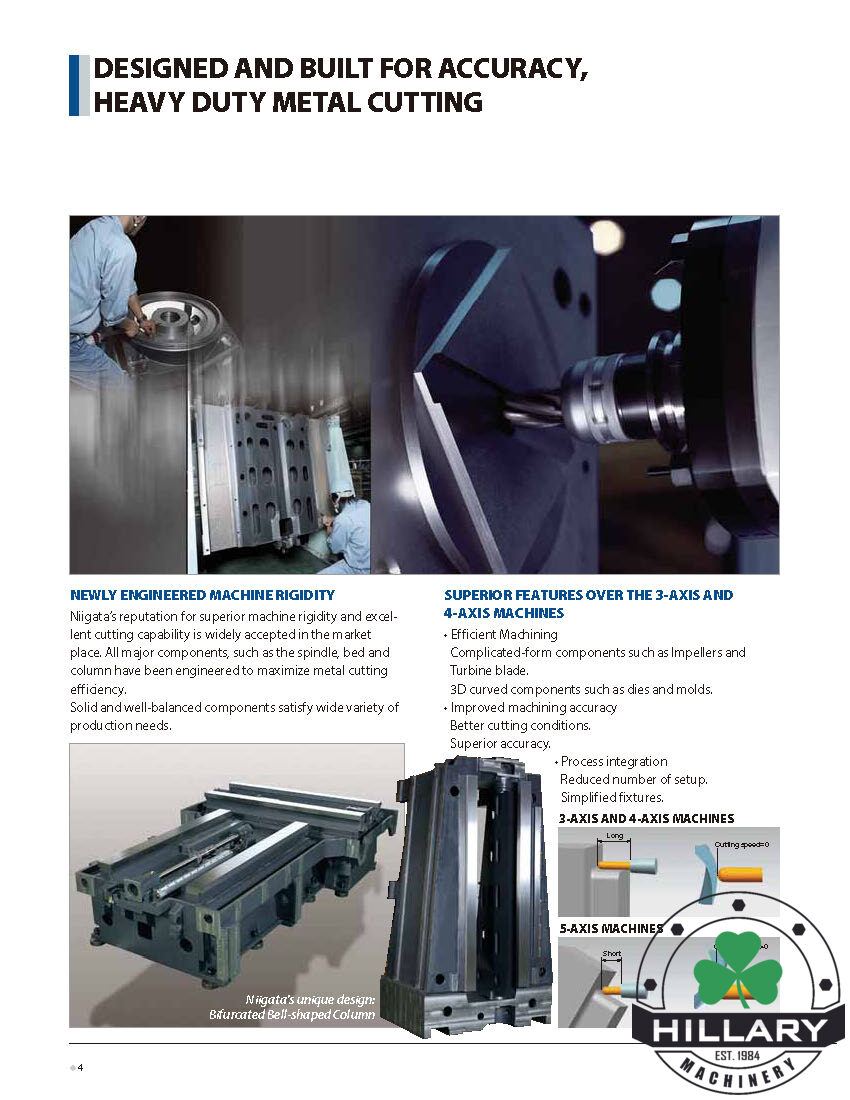 NIIGATA CNC MACHINE HN63E-5X 5-Axis Machining Centers | Hillary Machinery