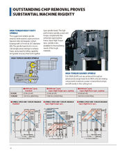NIIGATA CNC MACHINE HN130D-II Horizontal Machining Centers | Hillary Machinery (11)